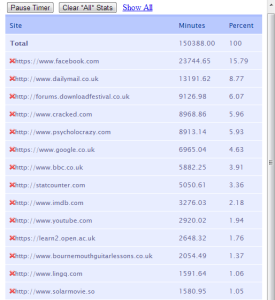 CHROME time tracker